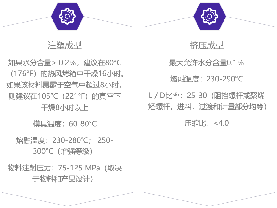 两种主要成型方法要点